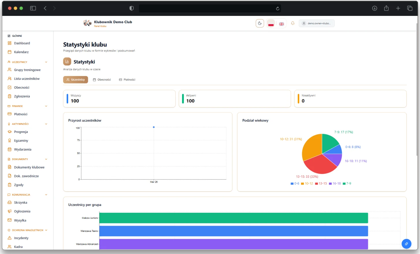 Club statistics dashboard