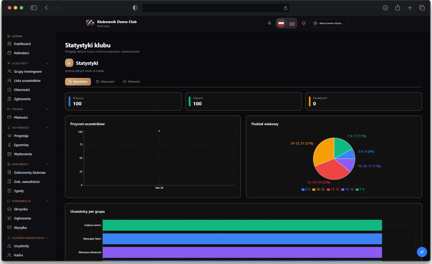 Club statistics dashboard