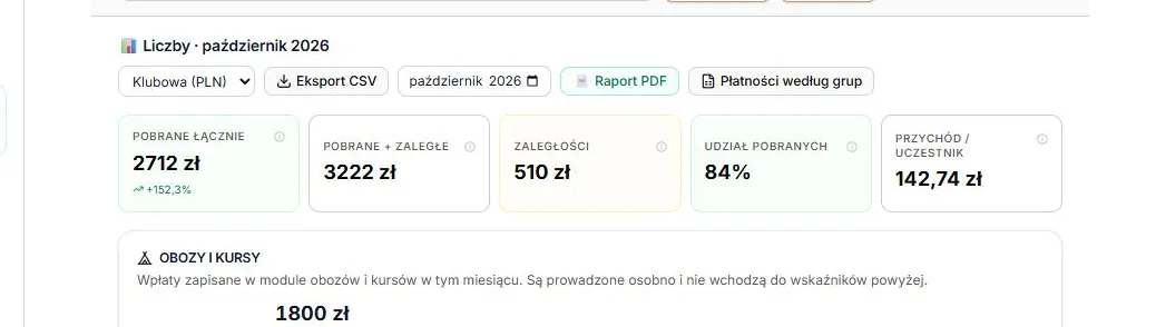 Pięć kafelków zakładki Liczby