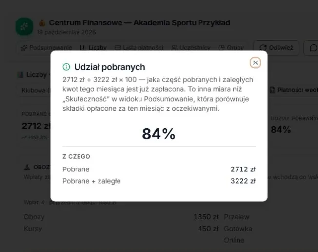 Okno kafelka Udział pobranych