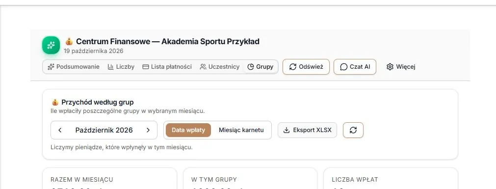 Widok Grupy