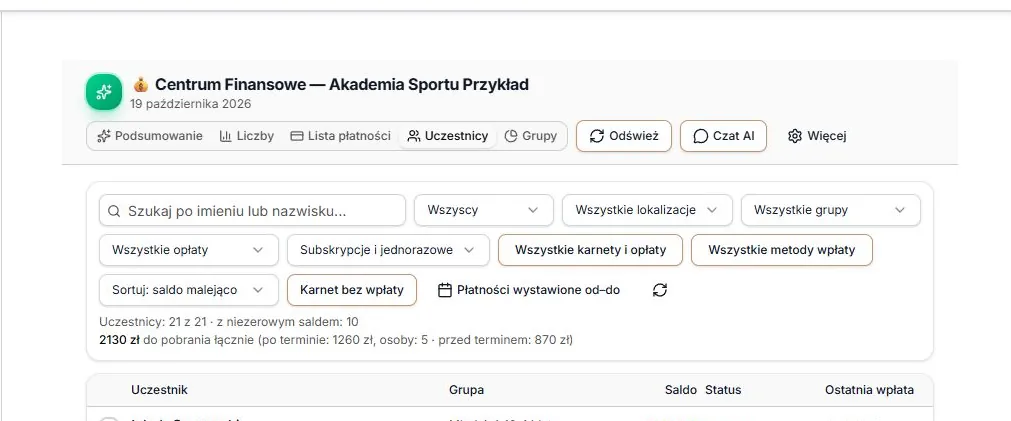 Widok Uczestnicy