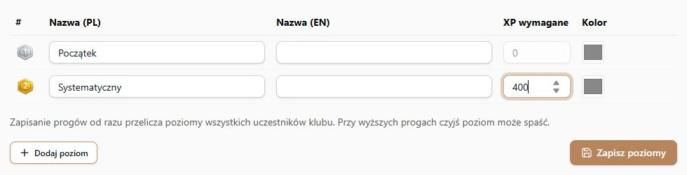 Poziomy XP — pola katalogu i zapis całego zestawu progów