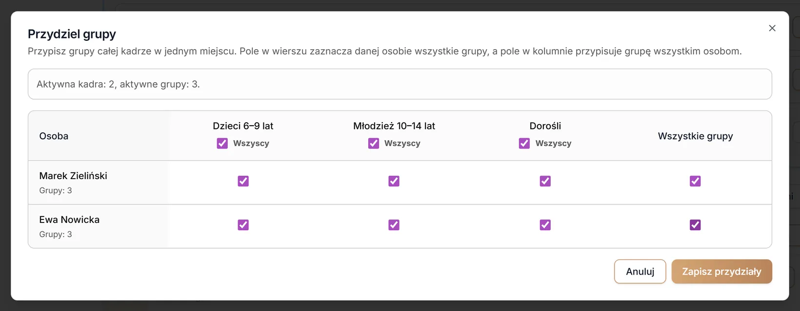 Wszystkie grupy jednej osobie