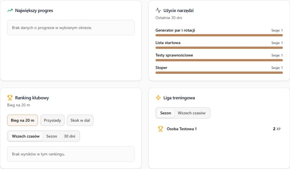 Odrębne sekcje użycia narzędzi, rankingu klubowego i ligi XP