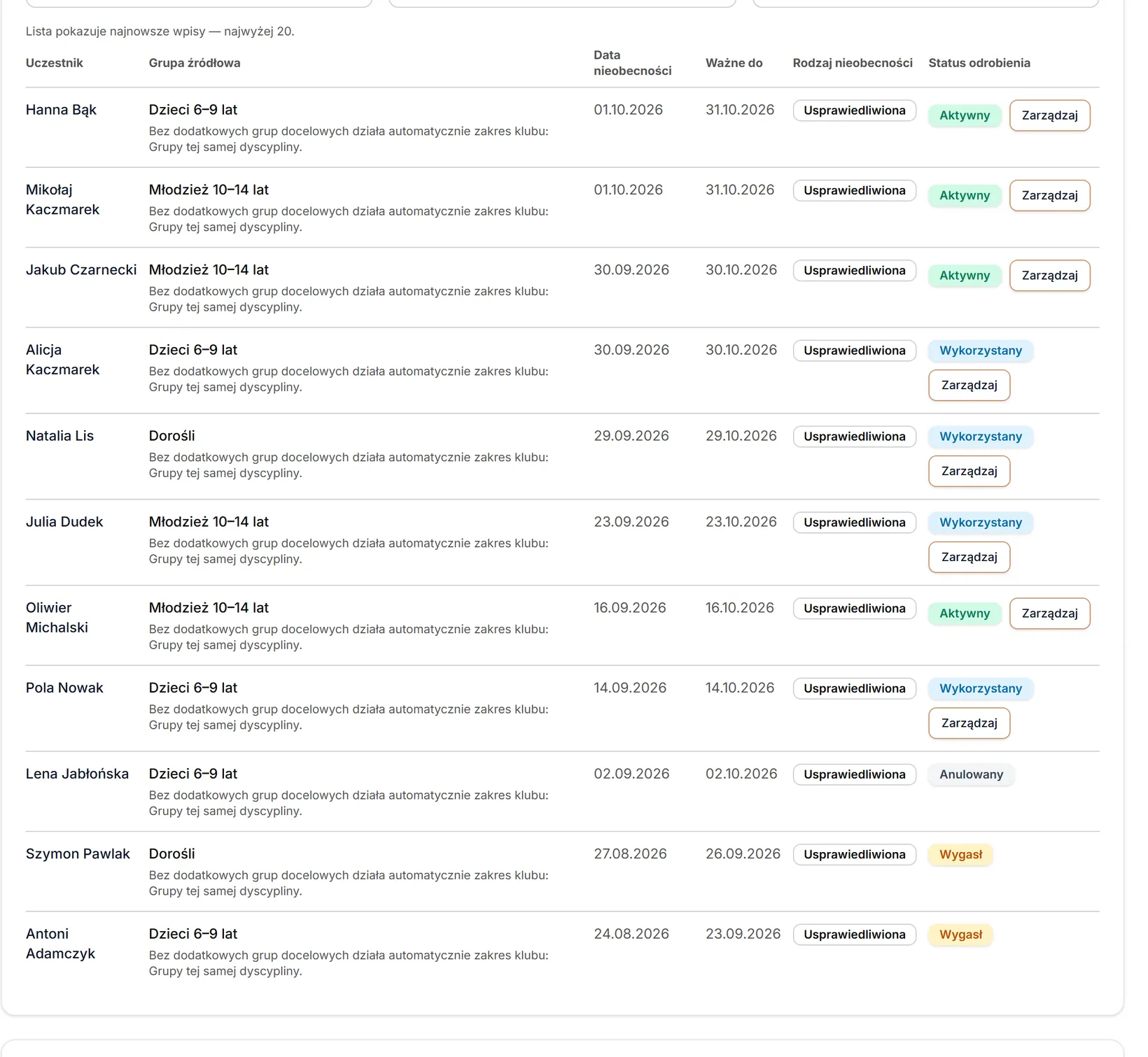 Lista praw — uczestnik, data i rodzaj nieobecności