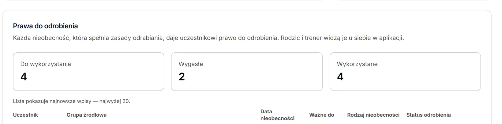 Prawa do odrobienia — liczniki