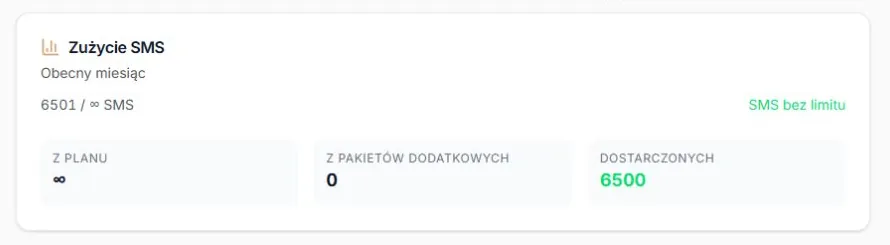 SMS — plan bez limitu i 6500 dostarczonych; rzeczywisty formularz z fikcyjnymi danymi, bez wysyłki do operatora