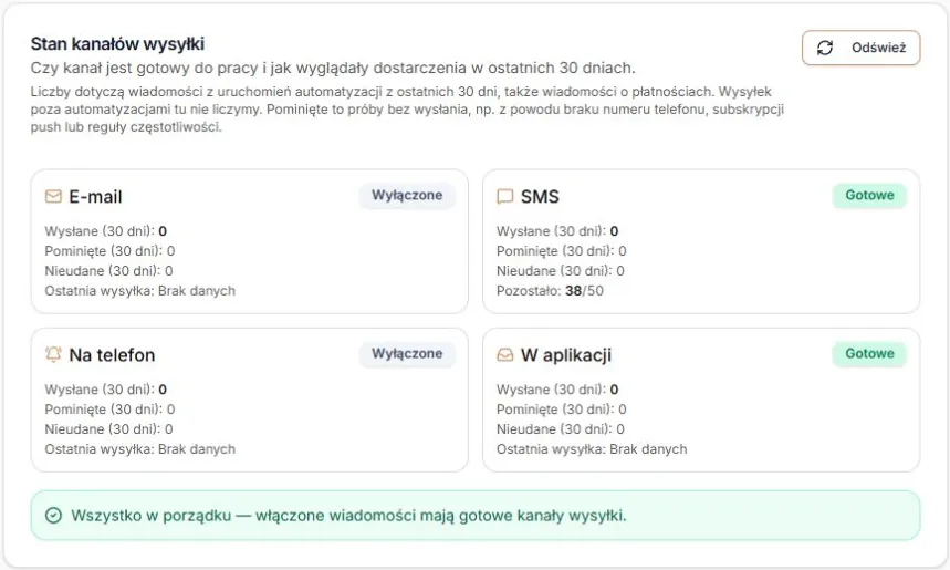 Potwierdzony wynik po Ponów — odświeżanie, karta SMS i brak ostrzeżeń konfiguracji; rzeczywisty panel z kontrolowanym transportem i fikcyjnymi danymi